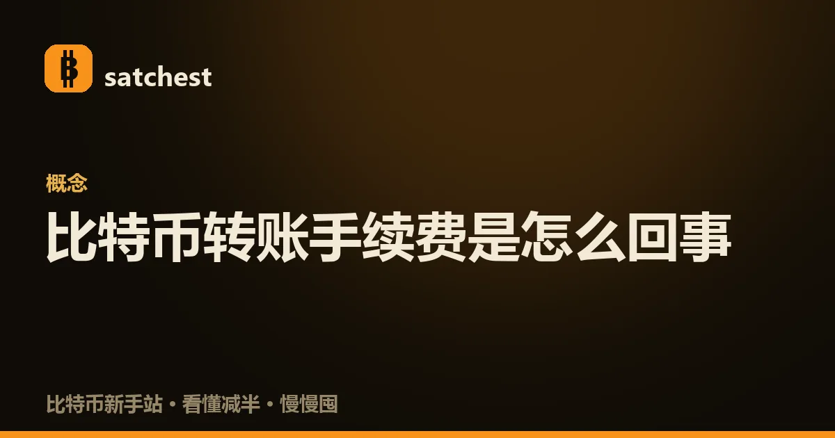 比特币链上网络费的示意：一笔交易正被矿工打包进区块，旁边标注费用按字节和网络拥堵计算、与转账金额无关